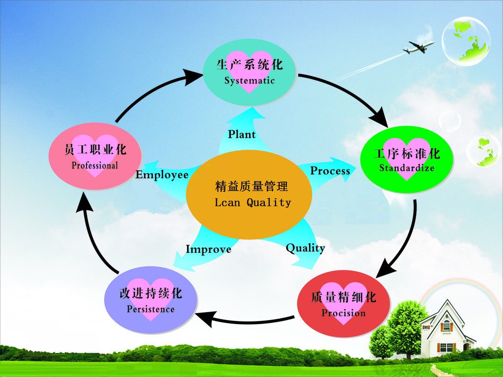 質(zhì)量保證.jpg 質(zhì)量保證.jpg